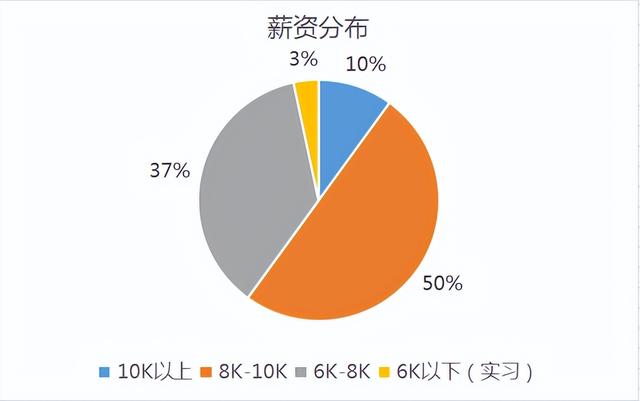 成都源码时代教育咨询有限公司（教育培训网站源码）