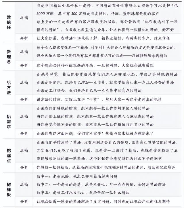 直播脚本范文1000字（直播脚本范文500字）