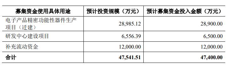 电子加工厂项目外发加工是真的吗，电子加工外发哪里有真的？