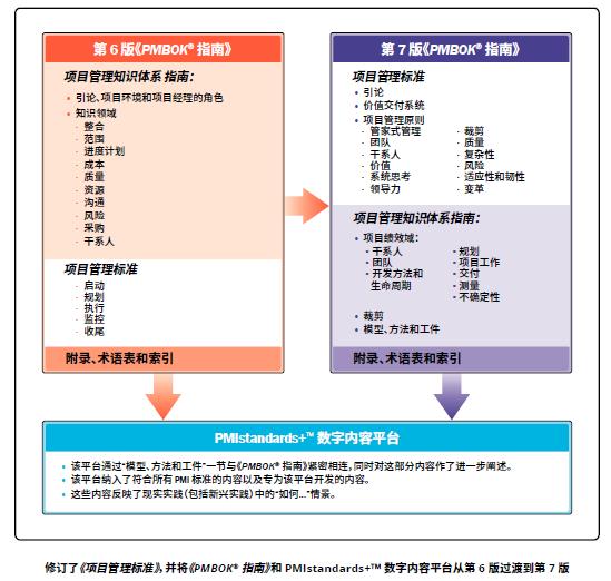 ppp项目是什么模式，bot项目和ppp项目是什么？