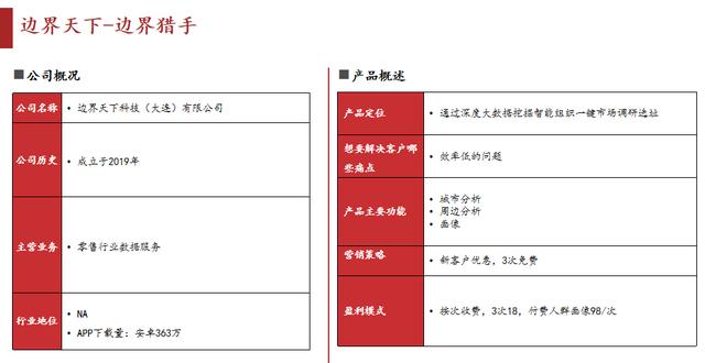 开店选址大数据分析软件免费，大数据分析开店位置？