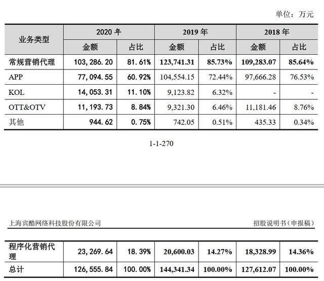 广告代理商是什么意思啊（广告代理是什么意思_）