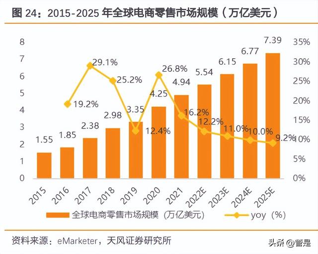 c2b有哪些电商平台，跨境c2c有哪些电商平台？