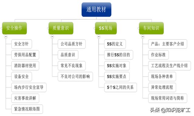 培训体系的搭建（如何搭建培训体系问题怎么描述）