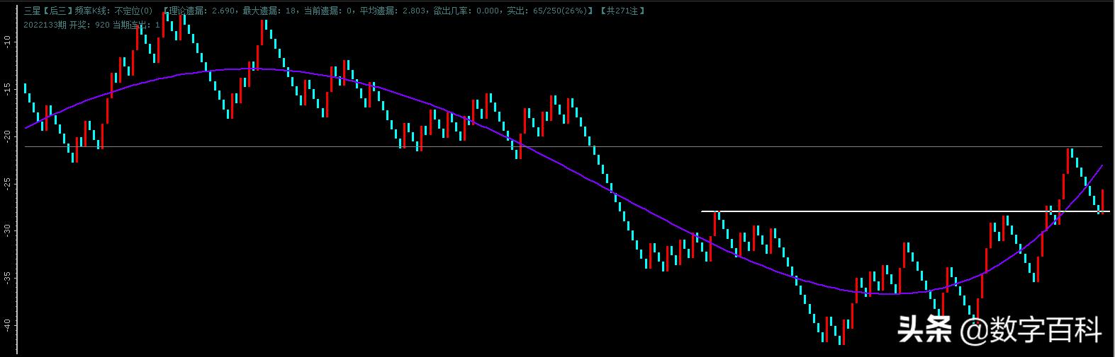 相年富3d图谜彩之网咋看相年富（相年富3d图谜彩之网98期）