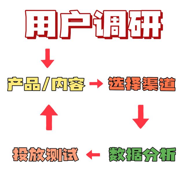 新媒体运营是做什么的工作内容是什么，新媒体运营主要做什么工作内容？