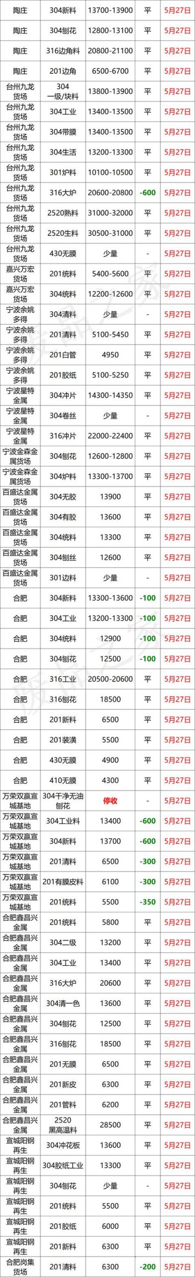 09不锈钢多少钱一吨（409不锈铁什么价格）"