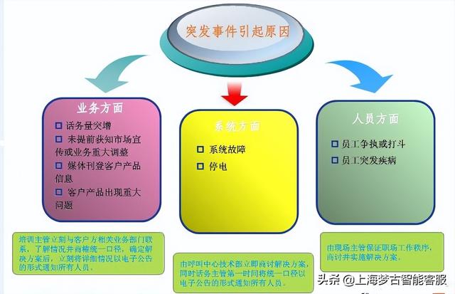 电话营销公司外包有哪些（电话营销公司外包业务）