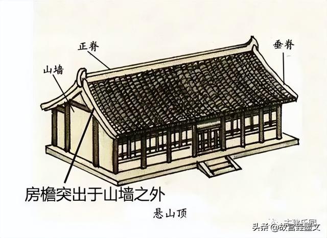 故宫古建筑的屋顶样式，你知道多少？