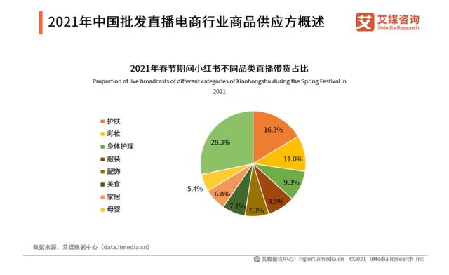 小红书明明发布了却没显示浏览量怎么办（小红书明明发布了却没显示浏览量怎么回事）