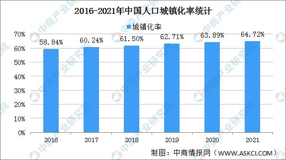 回乡创业有哪些项目，大学生回乡创业有哪些项目？