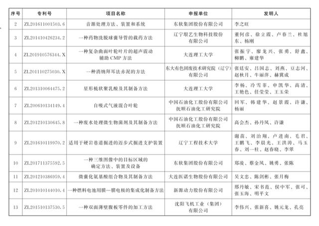 辽宁专利代理公司哪个好（沈阳专利代理机构排名）