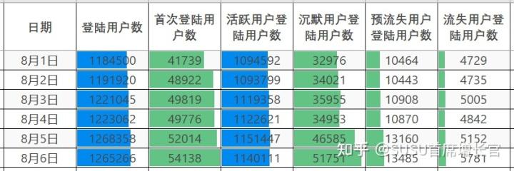 运营和营运的区别,傻傻分不清，运营跟营运的区别？