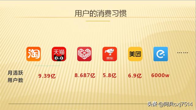 电商平台的供应链是做什么的，电商线上供应链公司？