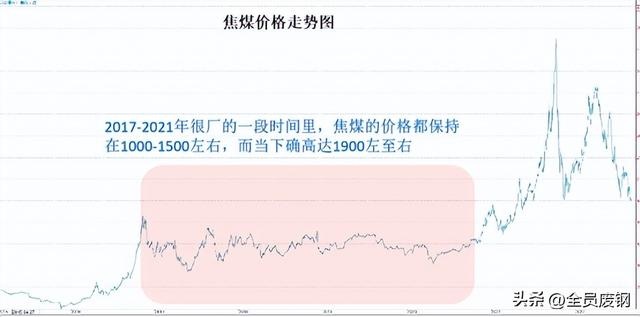 做钢材销售最应该了解什么，钢材销售主要做什么？