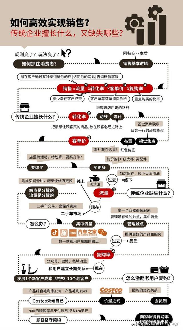服装销售案例分享，珠宝销售案例分享？