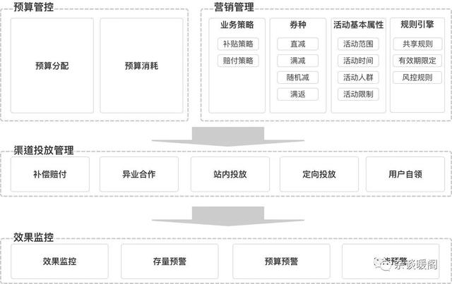 电商crm公司简介，电商cr是什么意思？