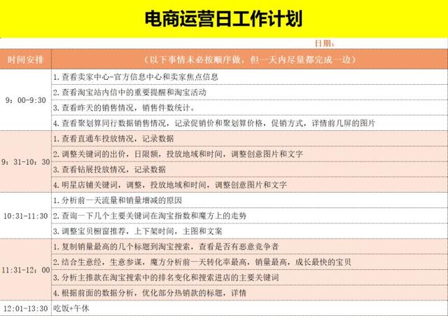 电商运营都要做什么工作内容，电商运营应该做什么？