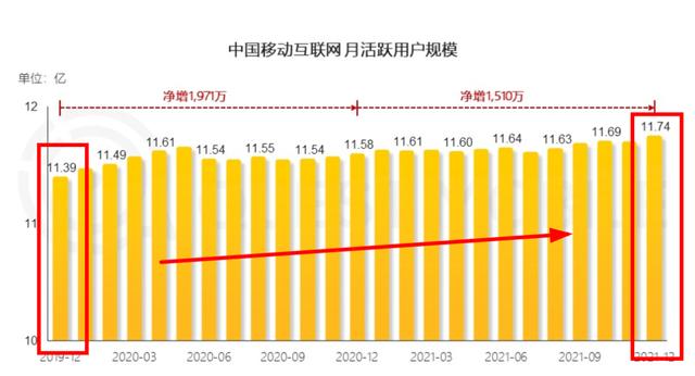 快手极速版推广一个多少钱，美团优选APP推广一个多少钱？