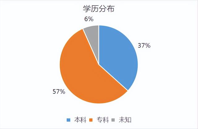 成都源码时代教育咨询有限公司（教育培训网站源码）