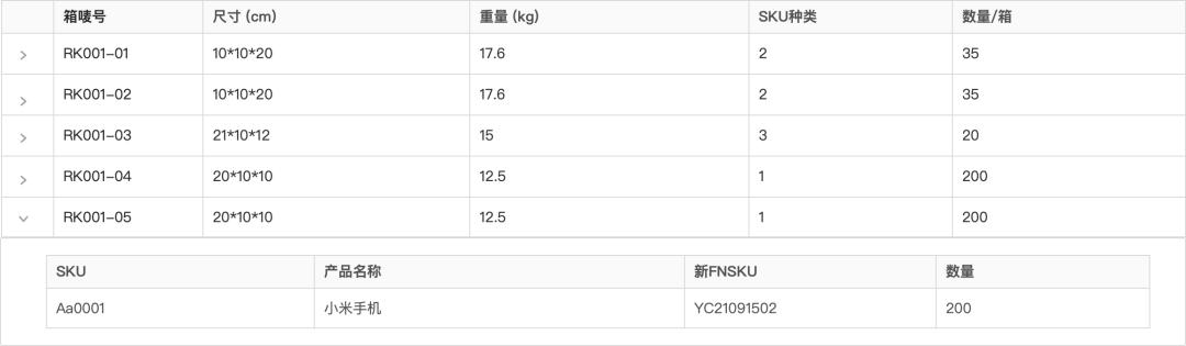 电商仓库操作工是做什么的，电商仓库什么岗位比较轻松？