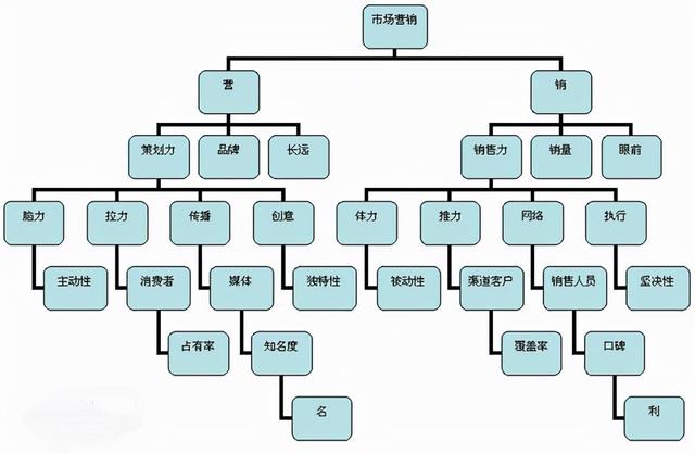 销售工程师是干嘛的知乎，销售工程师是干嘛的呀？