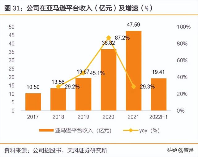 c2b有哪些电商平台，跨境c2c有哪些电商平台？