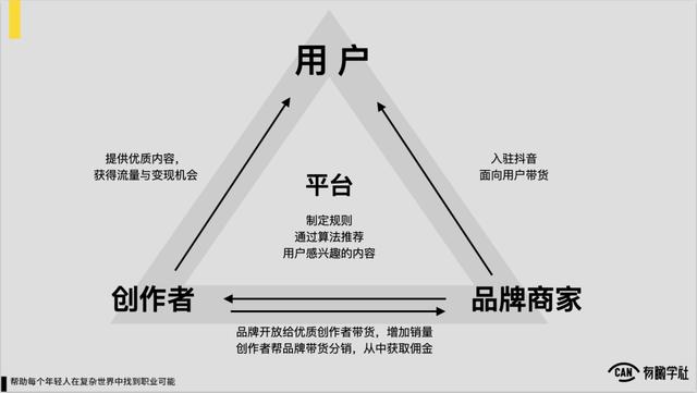 星图推广人是干什么用的呢，星图推广预算是什么意思？