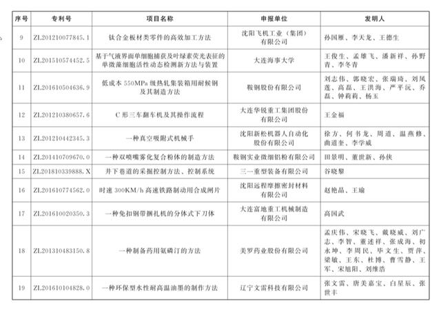 辽宁专利代理公司哪个好（沈阳专利代理机构排名）