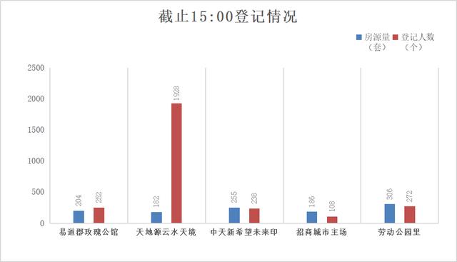 西安住房意向登记平台入口APP（西安住房意向登记平台入口电话）