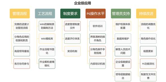 P6项目管理软件教程下载（P6项目管理软件）