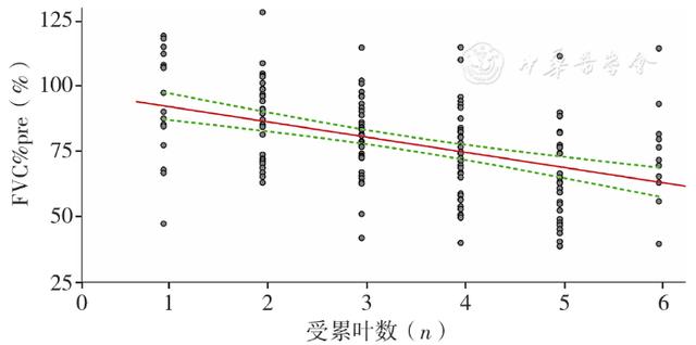 stata删除某些行（stata怎么删除某几行的数据）