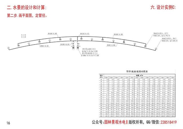 水的流量怎么计算(吨小时)，每小时水流量怎么计算？