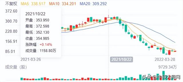 虾皮跨境电商和shopify，shopee虾皮跨境电商怎么样？