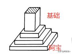 京东怎么用粉丝价，京东如何享受粉丝价？