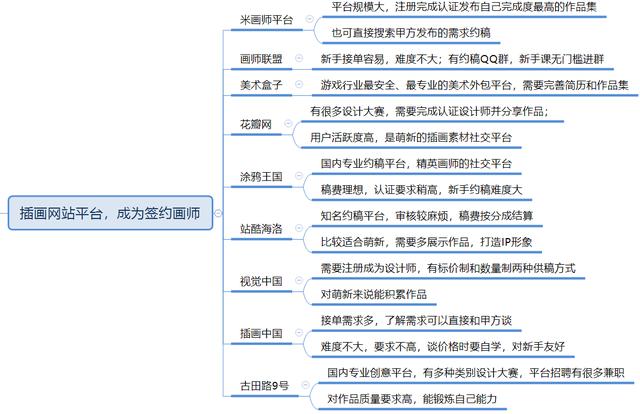 学生党写作赚钱软件（学生党投稿可以赚钱的软件）