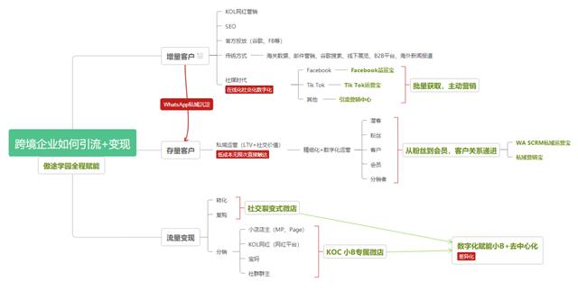 获客量是什么意思（获客率是什么）