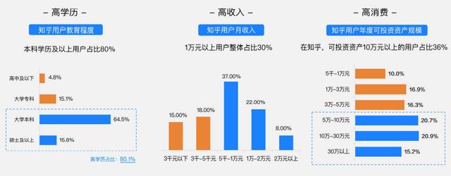 知乎推广怎么收费标准（知乎推广怎么收费的）