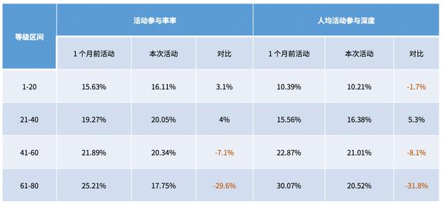 游戏运营是做什么的，网络游戏运营是做什么的？