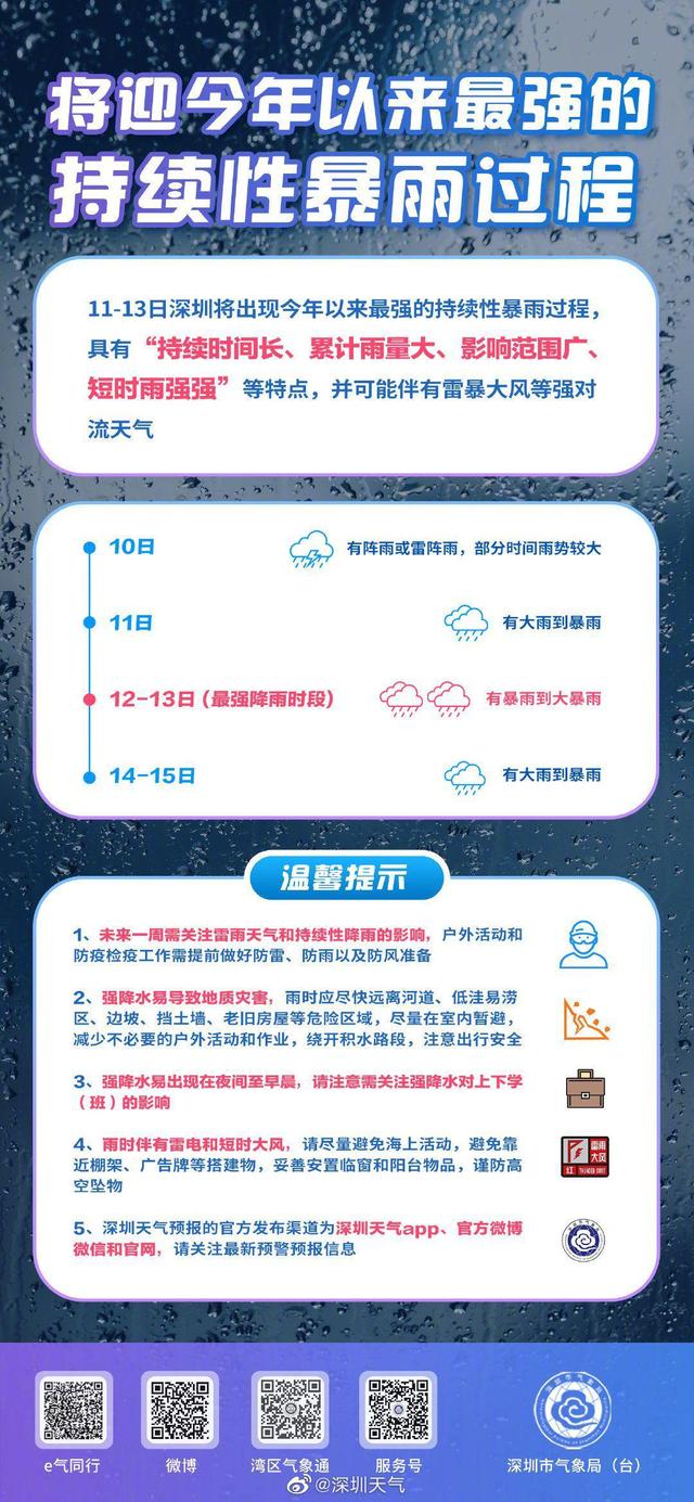 深圳天气微博最新74-Android（深圳天气微博最新消息）