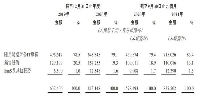 哪里可以租电脑（有什么租电脑的平台）