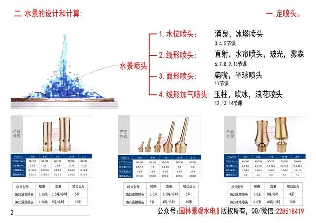 水的流量怎么计算(吨小时)，每小时水流量怎么计算？