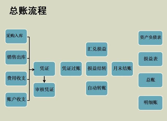 电商会计难做吗知乎小说（电商会计难做吗知乎文章）