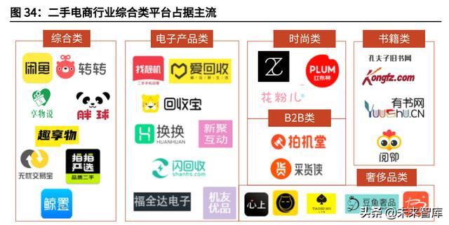 二手书交易平台创业计划书PPT，二手书交易平台创业计划书
