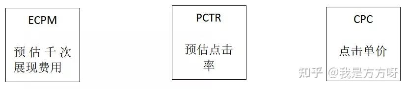 引力魔方是什么流量，淘宝引力魔方是什么？