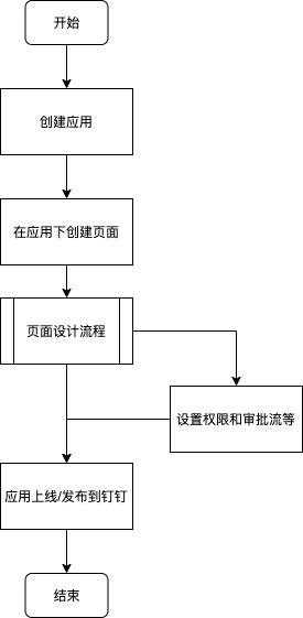 低代码平台 私有化部署（低代码平台开源框架）