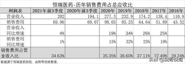 做医药销售的真实收入是多少钱一个月，做医药销售的真实收入是多少啊？