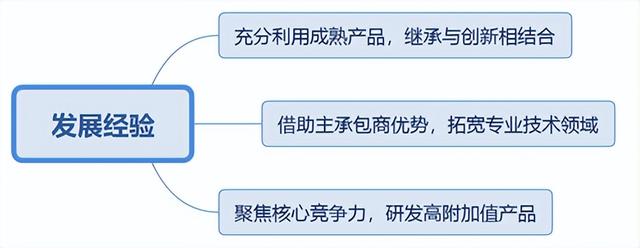 srtp项目名称，srp项目对工作有用吗？
