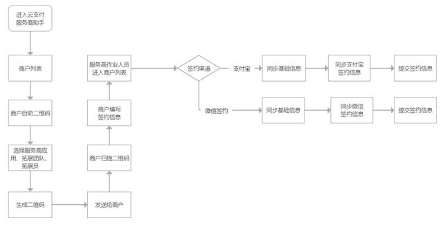 什么是云支付,云支付安全吗（云支付安全吗_）