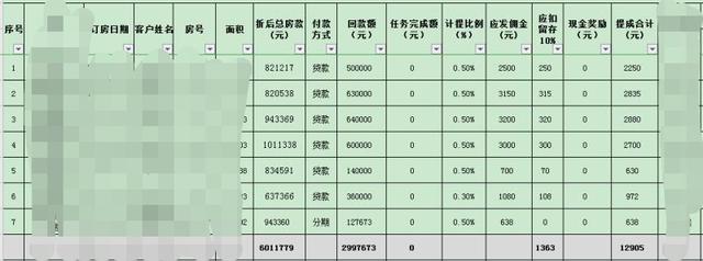 房地产销售还有前景吗（房地产今年好做吗）